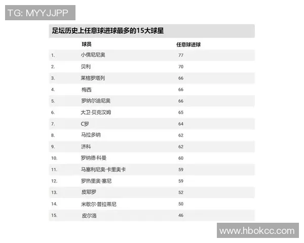 全球足球历史最强前五球星排名分析谁是足坛绝对王者
